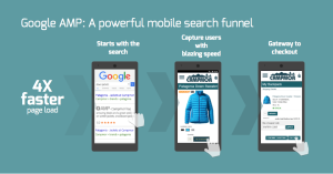 Accelerated Mobile Page Introduction